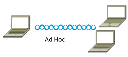 Ad Hoc Network